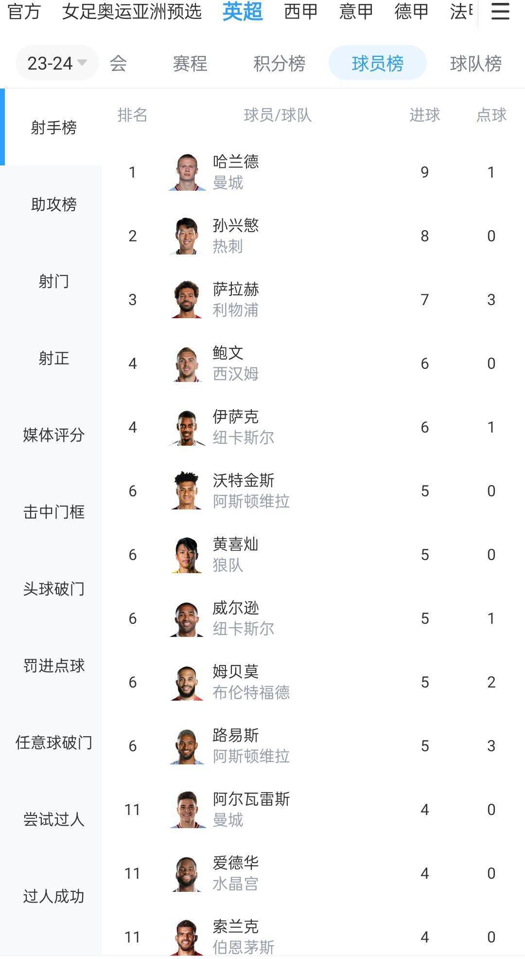 马竞0-2不敌毕尔巴鄂竞技，赛后马竞门将奥布拉克接受采访。